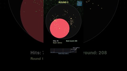 It grows with every bounce, until it bursts