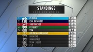 Evil Geniuses vs 100 Thieves |EN| - LCS Spring Split 2020 Tiebreaker