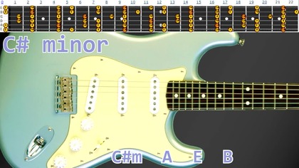 Romantic Ballad Guitar Backing Track Jam - C# minor