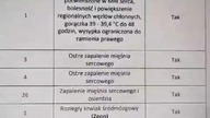 To ma być m&oacute;j wyb&oacute;r czy ja chce być w tej tabelece czy nie .  Poslkie statystyki powik
