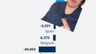 Dlaczego euro powoduje biedę mp4 686x432
