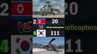 North Korea vs South Korea | 2023 Air Force Comparison