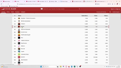 Niektóre z tych polskich kanałów mają ciekawe nazwy...