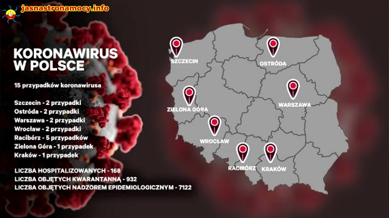 Aktualności z kraju i ze Świata – Odcinek 9 – 08.03.2020 Koronawirus