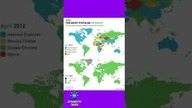 Najpopularniejsze przeglądarki na świecie w latach 2012 2022