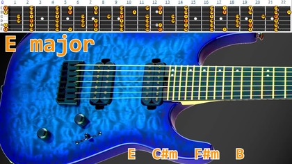 Great Ballad Guitar Backing Track Jam - E major