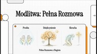 3 Rodzaje Modlitwy.  Ważne