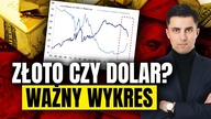 Złoto przebija dolara.  Ten wykres mówi więcej niż wszystkie prognozy
