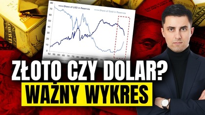 Złoto przebija dolara.  Ten wykres mówi więcej niż wszystkie prognozy