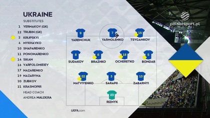 Ukraina vs Irlandia Płn.  Grupa B Dywizja B 3.  Kolejka