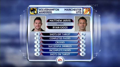 Premier League sezon 2010/2011 05. 02. 2011 Wolverhampton- Manchester United 2 połowa