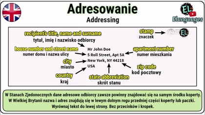 Jak zaadresować list lub paczkę po angielsku - How to address a letter in English