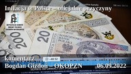 Inflacja w Polsce