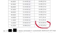 Bandyckie przepisy- pół miliona zł