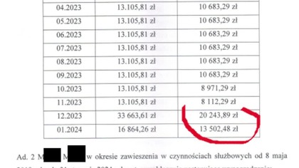 Bandyckie przepisy- pół miliona zł