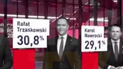 PIERWSZE WYNIKI SONDAŻOWE EXIT POLL