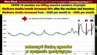 SZCZEPIONKI COVID-19 ZABIJAJĄ MASOWĄ LICZBĘ OS&Oacute;B, DANE MEDICARE W USA , 50% wzrost zgon&oacut