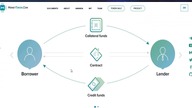 MONEYTOKEN - ICO REVIEW