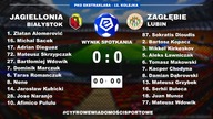 Jagiellonia Białystok - Zagłębie Lubin - komentarz LIVE - 20:30 - 20. 10. 2023r.