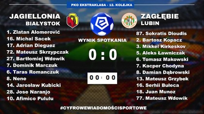 Jagiellonia Białystok - Zagłębie Lubin - komentarz LIVE - 20:30 - 20. 10. 2023r.