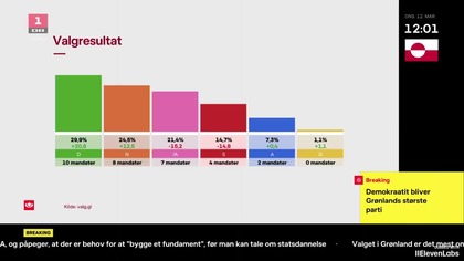 DR1 - Początek "TV AVisen" (12. 03. 2025, 12:00) - test ElevenLabs AI Dubbing