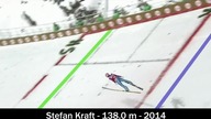 WSZYSTKIE SKOKI 138+ W NIŻNYM TAGILE!
