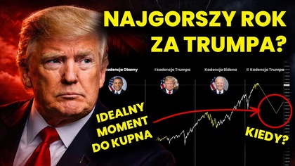 Kiedy dołek na giełdzie? Wstrzymaj się z zakupem