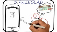 Jak zarządzać czasem - getting things done David Allen