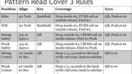 2-5 Cover 3 - Pattern Reading