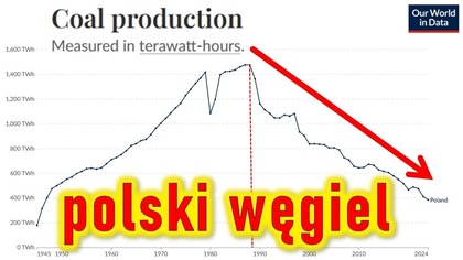 polski węgiel