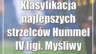 Klasyfikacja najlepszych strzelców Hummel IV ligi.  Myśliwy nadal na czele