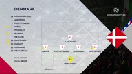 Walia vs Dania Grupa D Dywizja A 4.  Kolejka