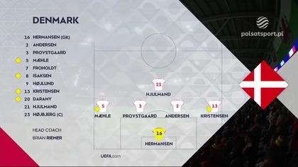Walia vs Dania Grupa D Dywizja A 4.  Kolejka