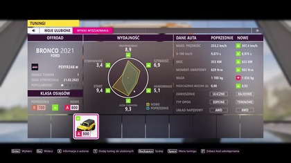 Zabójczy teren, dziki Bronco  | #4 | Forza Horizon 5