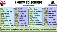 Formy ściągnięte angielski czyli nazwy skrócone Im Ill Ive Id - Contractions in English