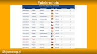 SKOKI DO... WODY W KLINGENTHAL, KALENDARZ ALPEN CUP, ZMIANY W TURNIEJU DWÓCH NOCY! | Szybkie Newsy