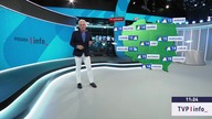 TVP | info_ - Blok reklamowy i prognoza pogody w nowej oprawie graficznej (30. 09. 2024)