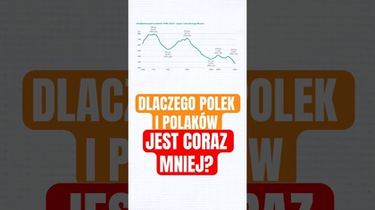 Dzietność w Polsce szoruje o dno