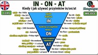 Kiedy i jak używać AT IN ON przyimki czasu i miejsca angielski - Prepositions at/in/on in English