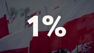 Sankcje na Polskę! Zdrada i Warcholstwo w PE.  Bąkiewicz MOCNO o V kolumnie Putina