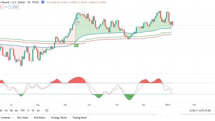 Tradingview Best Indicators for Day Trading Swing Trading Indicator Tradingview (1080p 60fps H264-128kbit AAC)