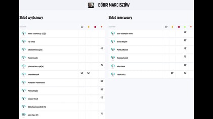 Skrót meczu LKS Bóbr Marciszów - Orzeł Lubawka (06. 09. 26 r. )