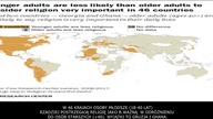Religijność Polaków na tle świata   Pew Research Centre 13 06 2018