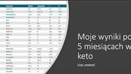 Dieta ketogeniczna - moje wyniki po 5 miesiącach: Morfologia i Profil Lipidowy z komentarzem
