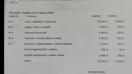 2018 r Izabela i mama Aniela przekupił szmeje Kubiak Zalewski z Piotrem i Markiem millor