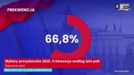 Wybory prezydenckie 2025.  Frekwencja według late poll.  Najnowsze dane [KS Info]