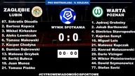 Zagłębie Lubin - Warta Poznań 9 Kolejka PKO BP EKSTRAKLASY - Komentarz Live - 12:30 - 24. 09. 2023r.