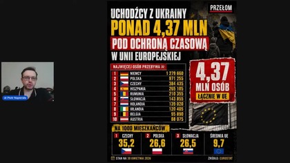 EURONEWSY 117 najwięcej Ukraińc&oacute;w uciekło do Niemiec a nie do Polski SZCZYT G7 W Evian o Iranie