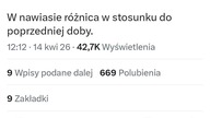 Wciąż nie kupujcie ropy na stacjach benzynowych - obniżka o 17 groszy na 15. 04! W Polsce ON tanieje