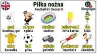 Piłka nożna słownictwo związane z piłką nożną po angielsku - Football soccer vocabulary in English